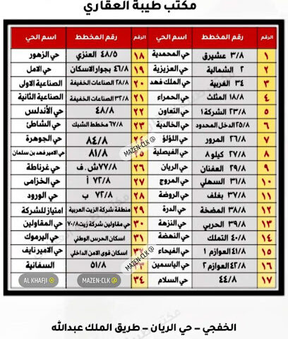 مكتب طيبة للعقارات - Khafji - +966 55 392 9292